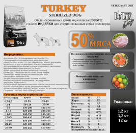 De Lux Vet A Dog Turkey Sterilized (Индейка) 1 kg