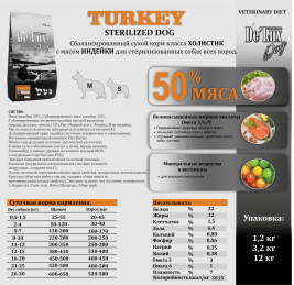 De Lux Vet A Dog Turkey Sterilized (Индейка) 1 kg